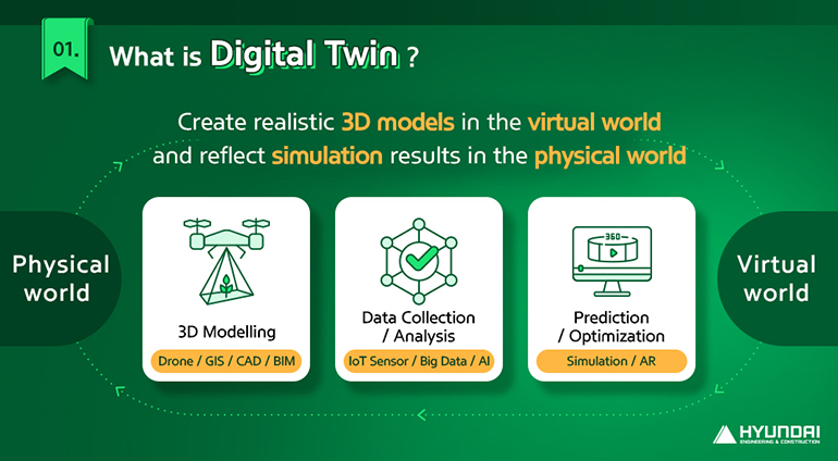 What is Digital Twin?